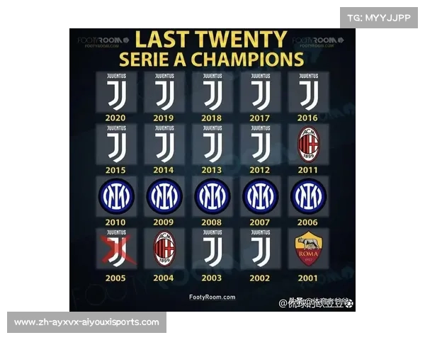 意甲历届联赛冠军完整列表及王朝球队发展轨迹 意甲历届联赛冠军完整列表及王朝球队发展轨迹