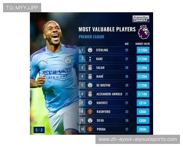 2013年英超顶级球员身价排行榜及市场分析 2013年英超顶级球员身价排行榜及市场分析