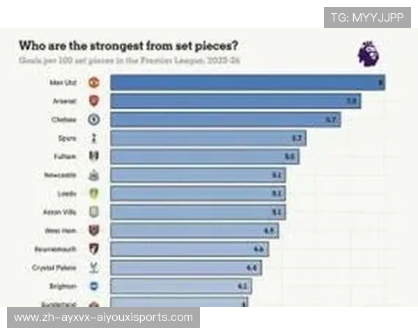 英超市值最高的球队:排名与分析 英超市值最高的球队:排名与分析